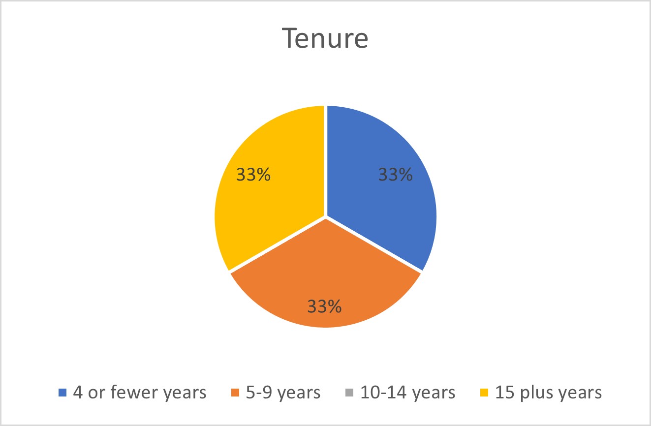 Tenure.jpg